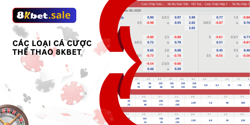Các loại cá cược thể thao 8kbet